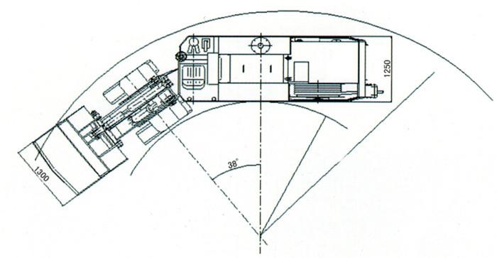 鏟運機拐彎示意圖